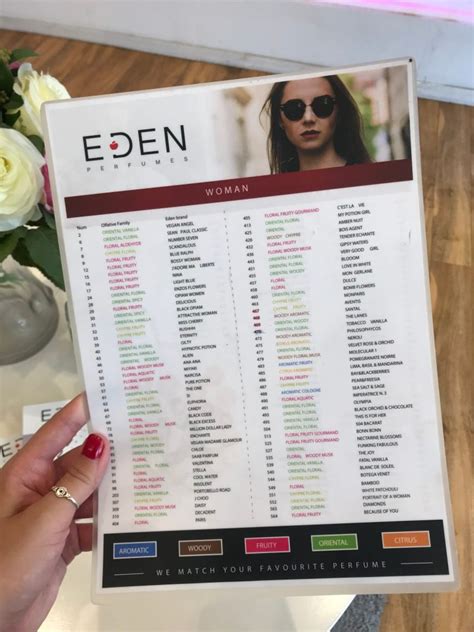 eden perfumes dupe list|eden scents.